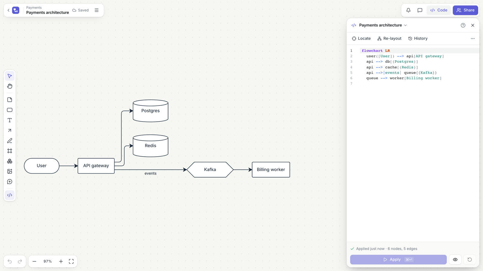A board with an architecture diagram and the code panel next to it