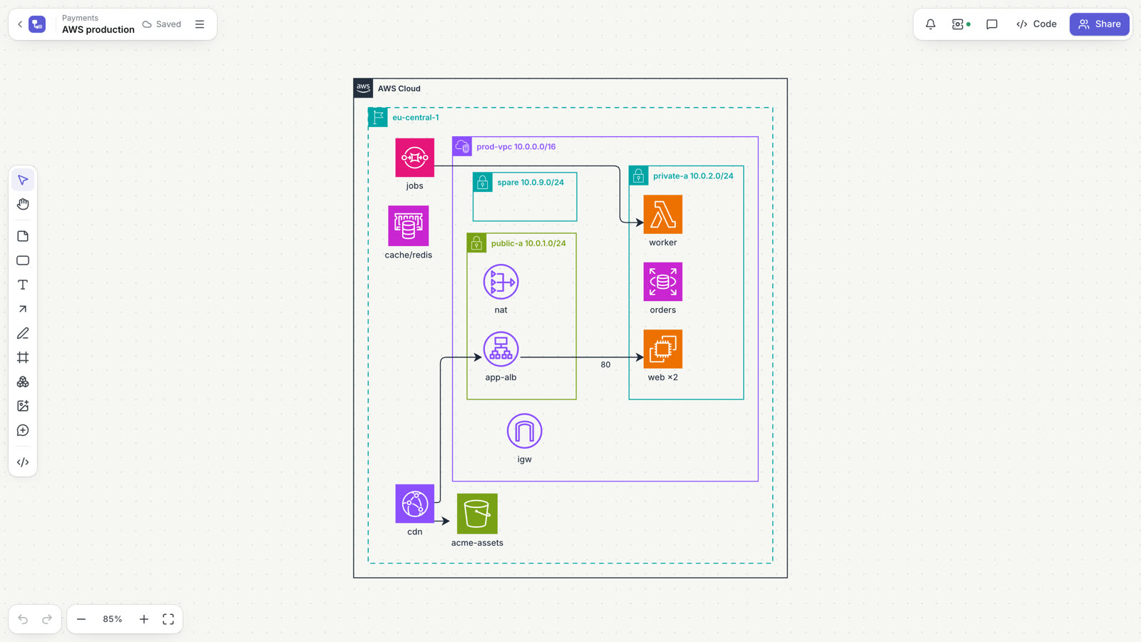 An AWS diagram built from Terraform: region, VPC, subnets and services