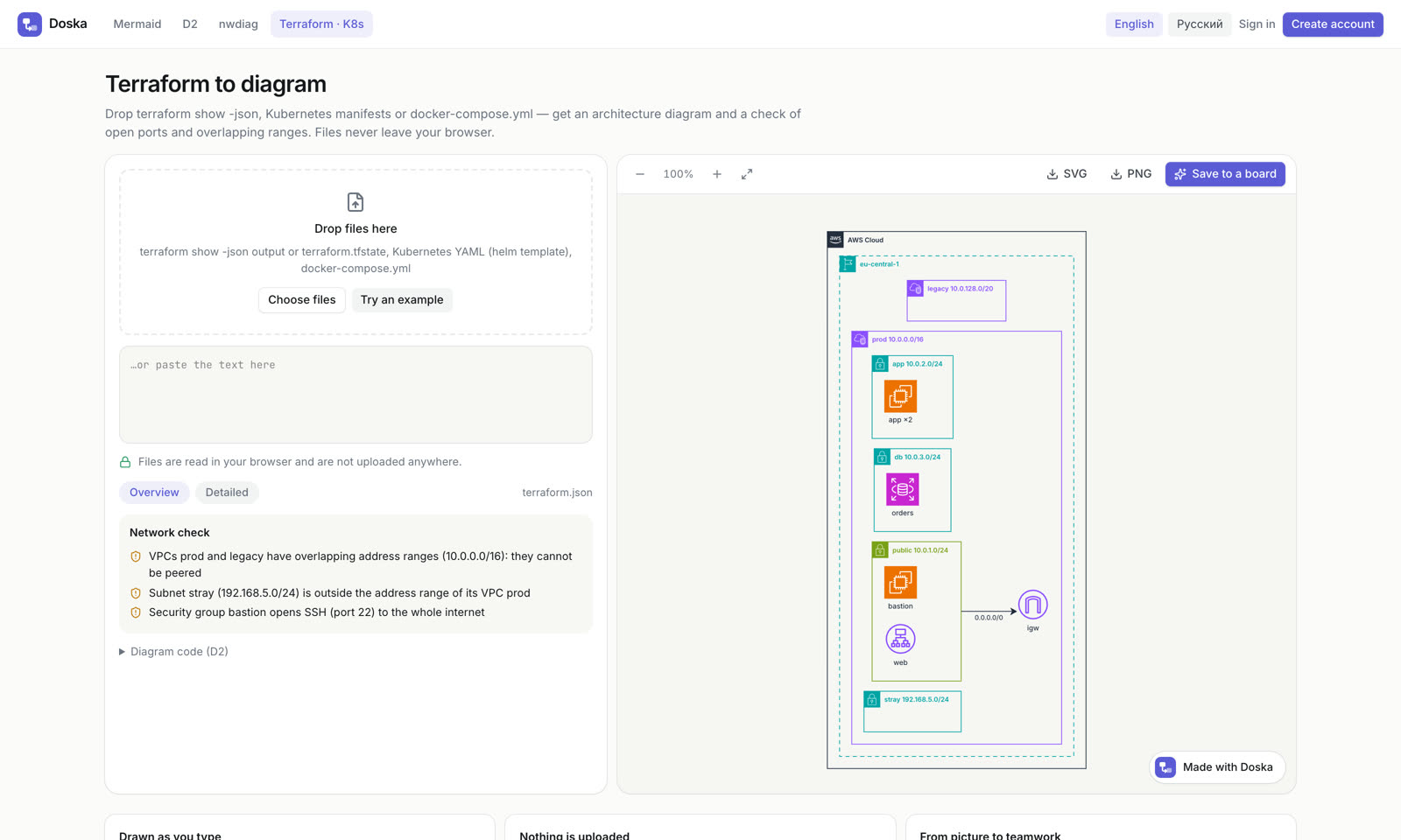 The free Terraform editor with a diagram on the right and the network check on the left