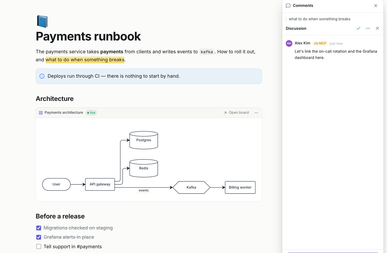 A Doska document: a payments runbook with a live architecture diagram and a comment thread